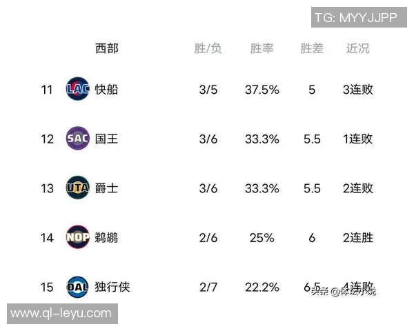 本赛季NBA净效率排行榜揭晓马刺掘金领衔热火雷霆火箭紧随其后 本赛季NBA净效率排行榜揭晓马刺掘金领衔热火雷霆火箭紧随其后